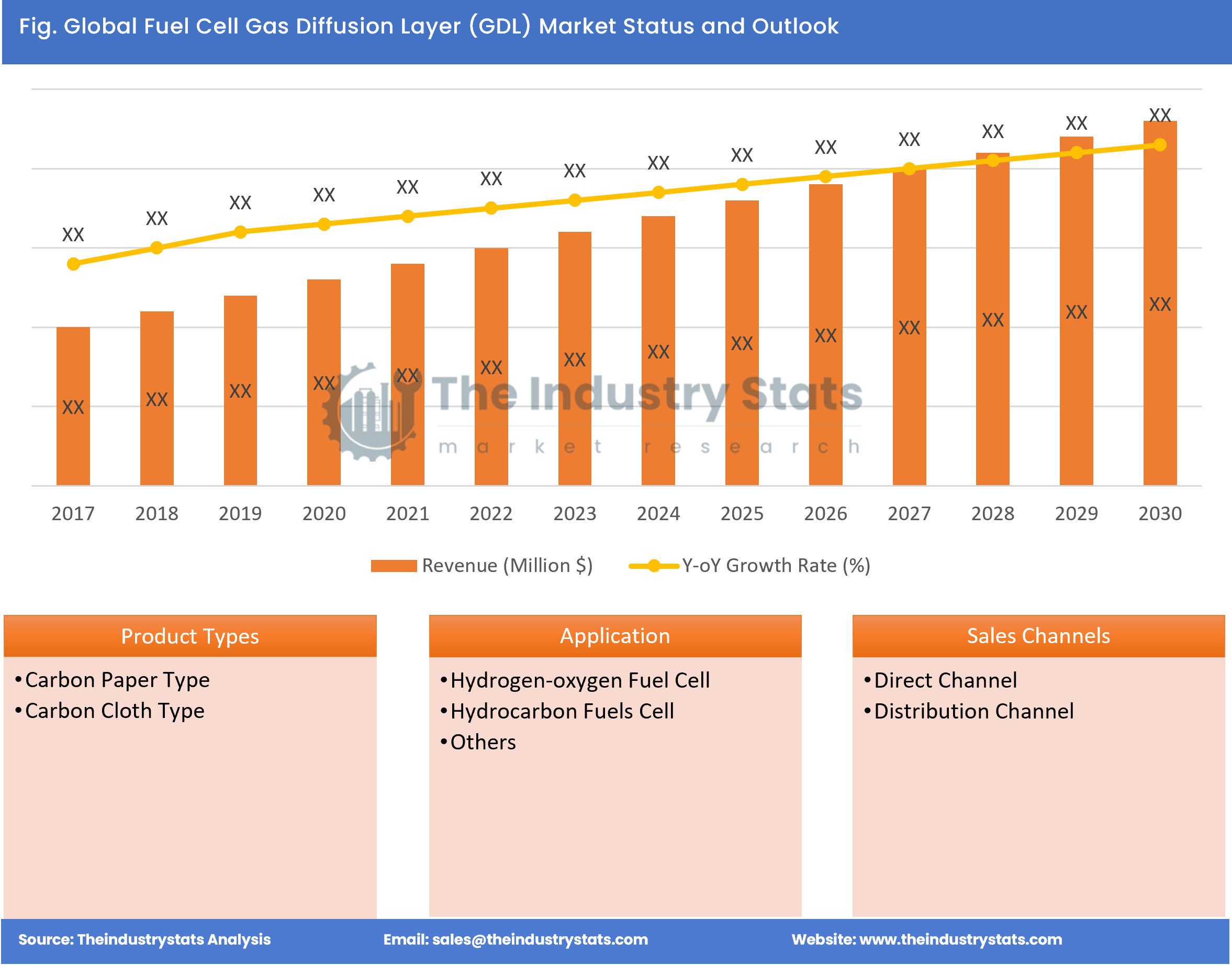 Fuel Cell Gas Diffusion Layer (GDL) Status & Outlook